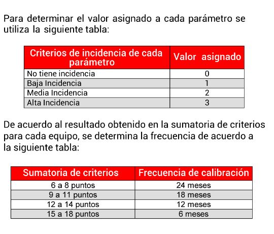 Aseguramiento metrológico laboratorio de calibración Metroglobal Cardinal Weighing Colombia